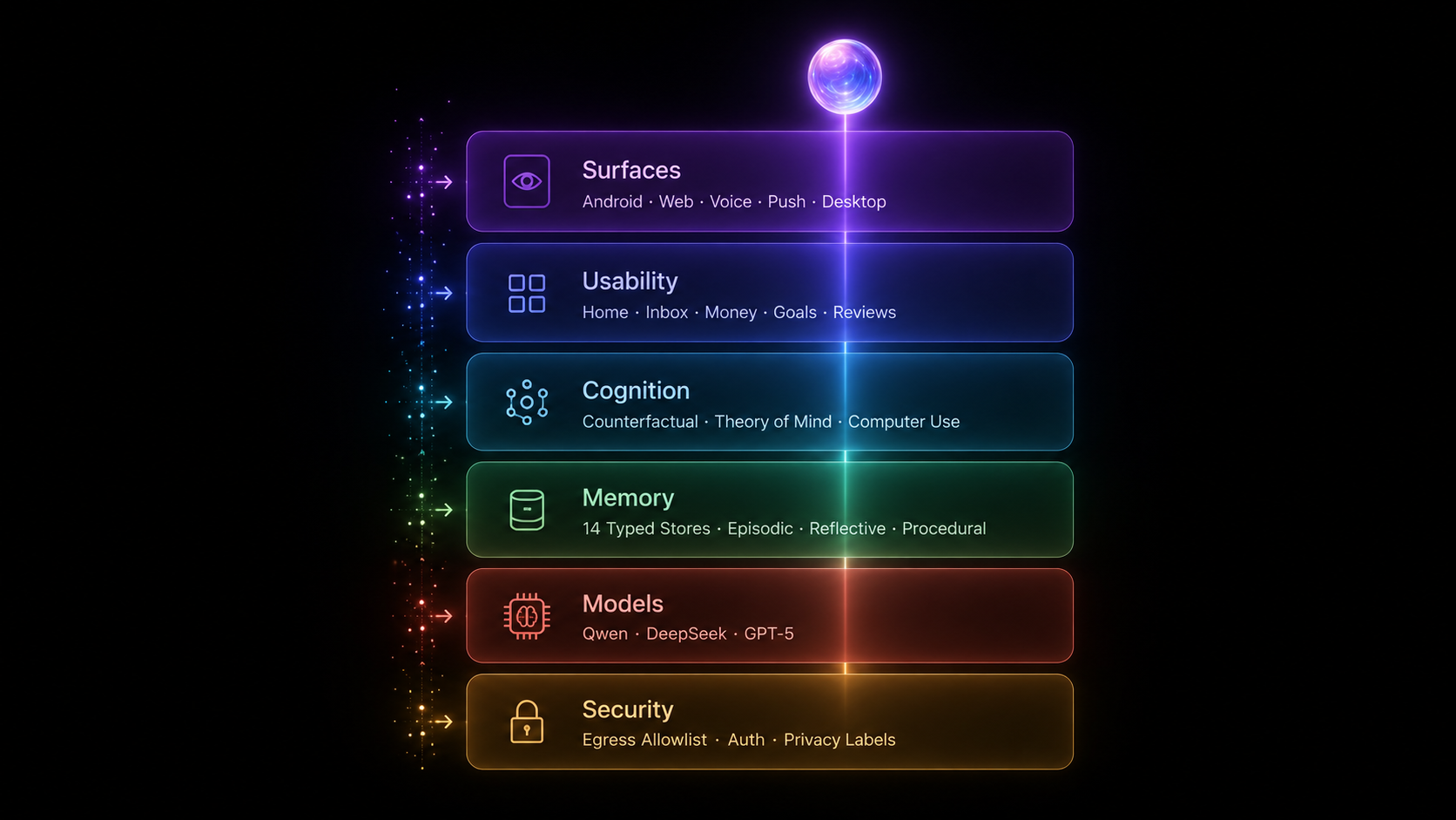 Nebula Architecture Stack